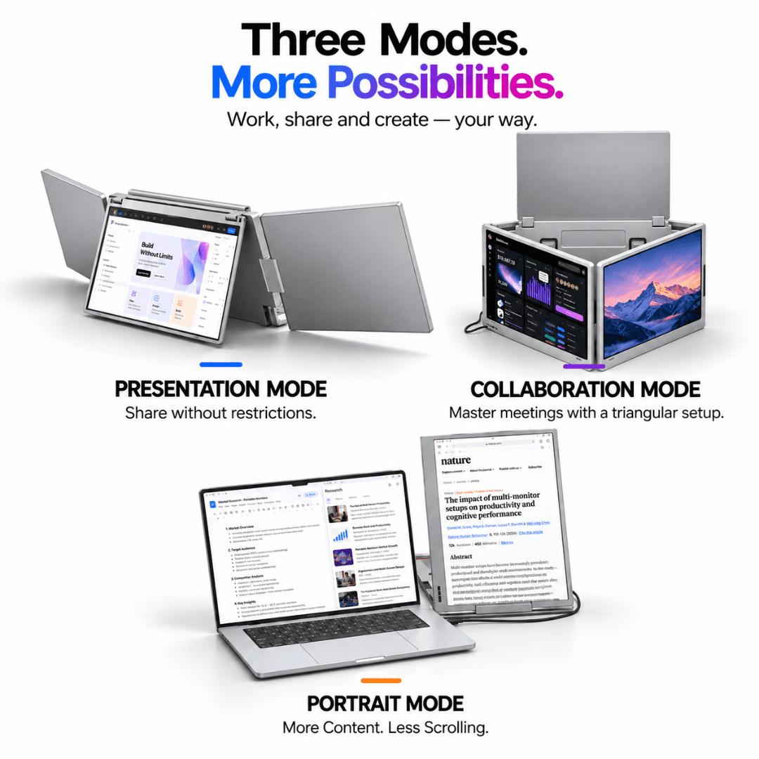 QuadView 18.5" UltraView Quad Monitor Laptop Screen Extender view 7